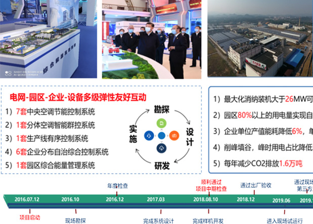 National key R&D program project for Guangzhou Pearl Industrial Park
