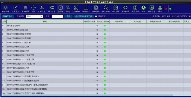 Retrofitting of automatic acceptance function for substation monitoring information