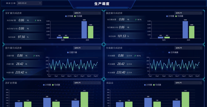 Shandong Jinzhou Mining Group production control system